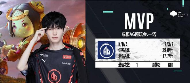 我丈夫真棒！ Viper 滑板鞋自由输出徐秀耀虎很难击败 Hanwha Life Esports 夺回一座城市